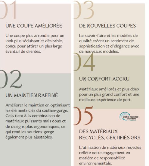 Soutien gorge balconnet Amourette Blanc