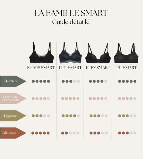 Brassière sans armatures Fit Smart NOIR