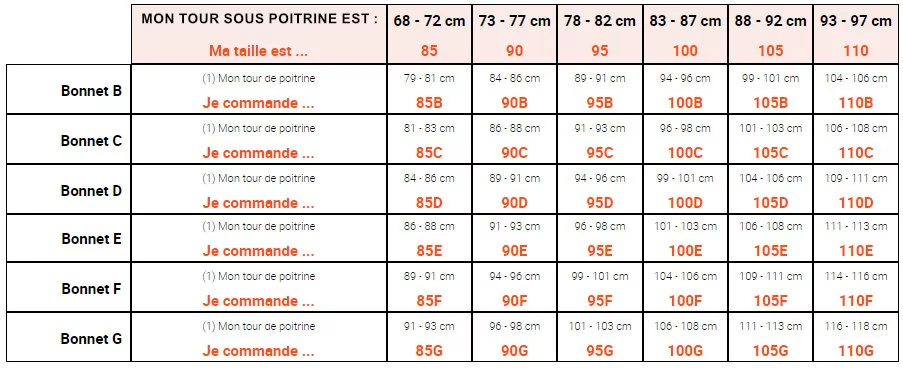 guide des tailles Antigel grande taille
