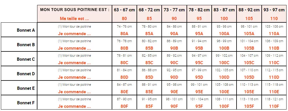 guide des tailles Antigel soutien gorge