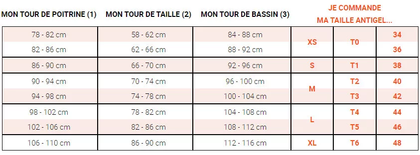 guide des tailles Antigel vêtements